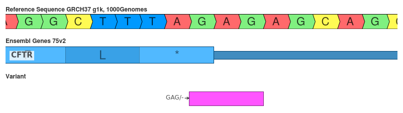 This variant shows how the space (DNA, RNA, AA) in which the variant is represented can influence the interpretation.