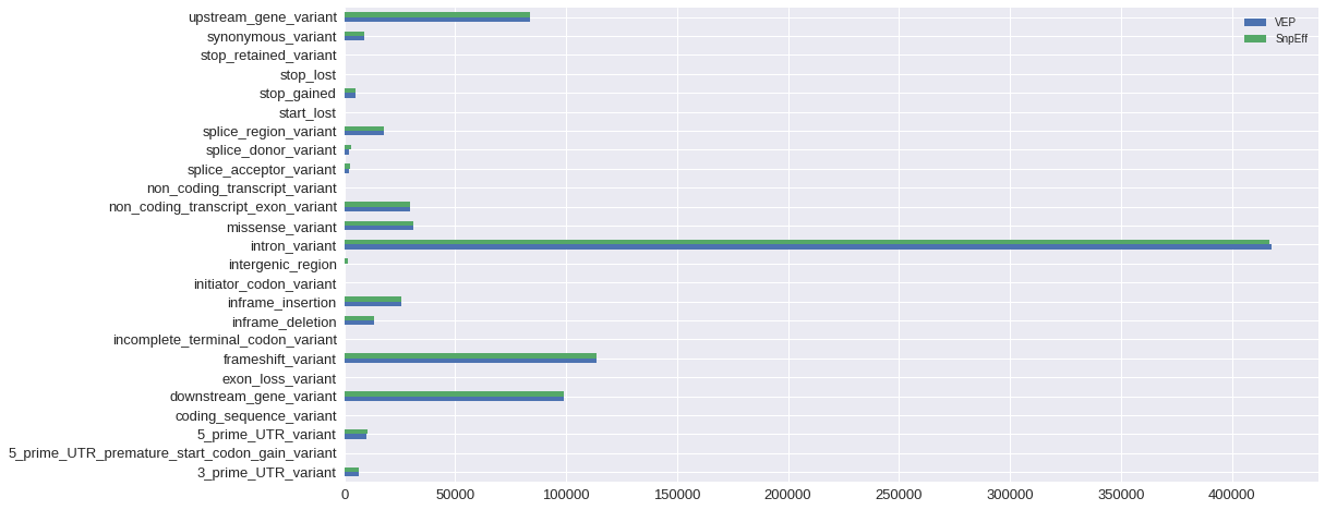 Absolute numbers of normalized effect terms produced by each algorithm are very similar.