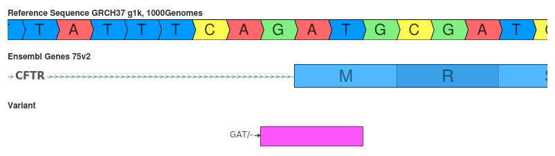 Another disagreement caused by the decision to shift (or not) the variant to its 3&rsquo; representation.