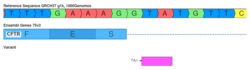 The interpretation of this variant can depend on the variant&rsquo;s representation.