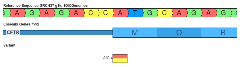 Alternate start codons are a source of legitimate disagreement.